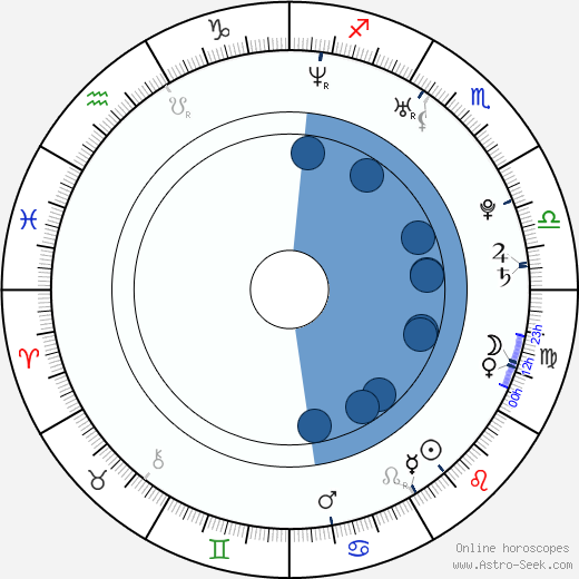 Sara Foster Oroscopo, astrologia, Segno, zodiac, Data di nascita, instagram