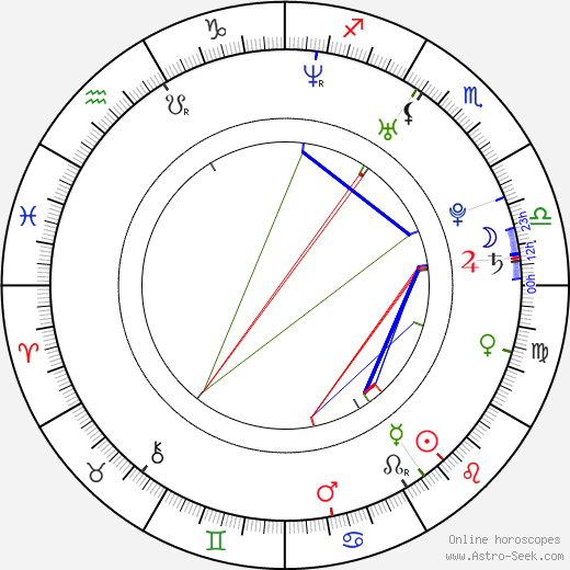 Sarah Mitchell birth chart, Sarah Mitchell astro natal horoscope, astrology