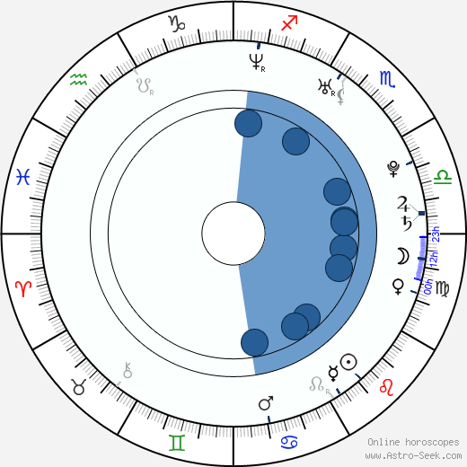 Štěpán Smrčka wikipedia, horoscope, astrology, instagram