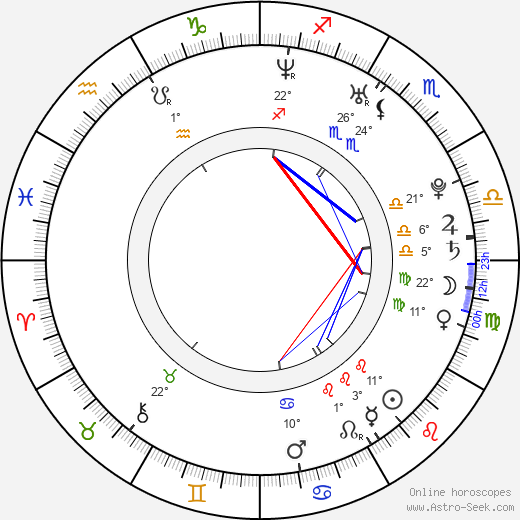 Štěpán Smrčka birth chart, biography, wikipedia 2023, 2024