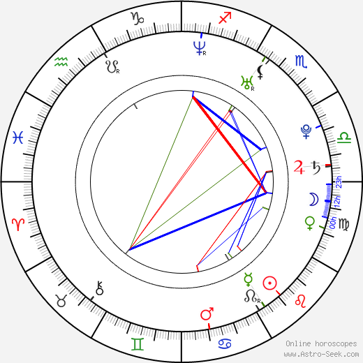 Štěpán Smrčka birth chart, Štěpán Smrčka astro natal horoscope, astrology