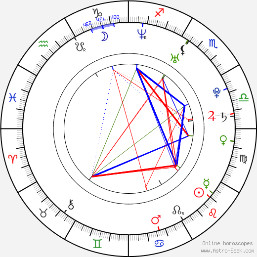 Steve Talley birth chart, Steve Talley astro natal horoscope, astrology