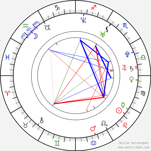 Su-yeon Cha birth chart, Su-yeon Cha astro natal horoscope, astrology
