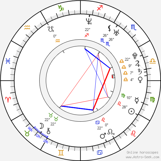 Takumi Saitó birth chart, biography, wikipedia 2024, 2025