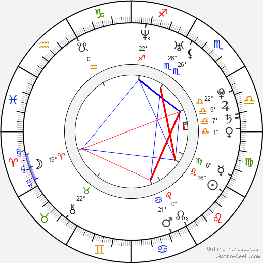 Tara Gerard birth chart, biography, wikipedia 2024, 2025