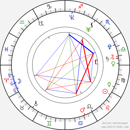 Tara Gerard birth chart, Tara Gerard astro natal horoscope, astrology