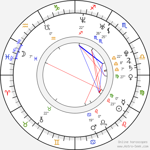 Taylor Rain birth chart, biography, wikipedia 2023, 2024