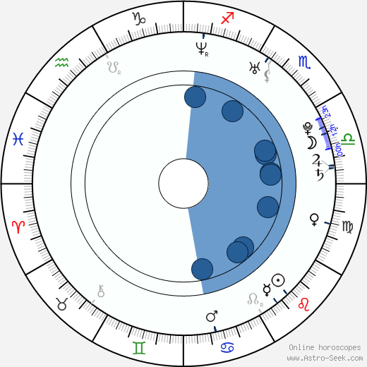 Travis McCoy wikipedia, horoscope, astrology, instagram