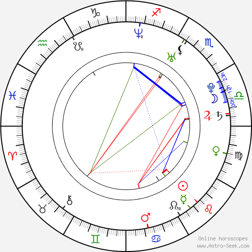 Travis McCoy birth chart, Travis McCoy astro natal horoscope, astrology