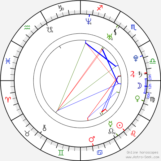 Travis Willingham birth chart, Travis Willingham astro natal horoscope, astrology
