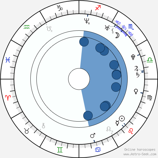 Vanessa Amorosi wikipedia, horoscope, astrology, instagram