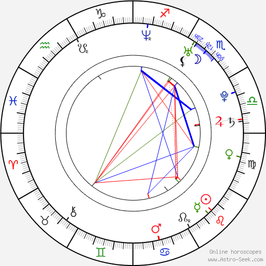 Vanessa Amorosi birth chart, Vanessa Amorosi astro natal horoscope, astrology