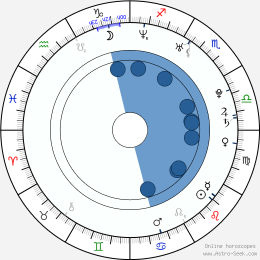 Viktor Paggio wikipedia, horoscope, astrology, instagram