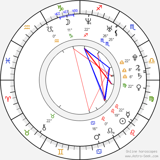 Viktor Paggio birth chart, biography, wikipedia 2024, 2025