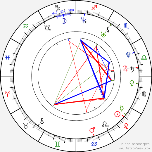 Viktor Paggio birth chart, Viktor Paggio astro natal horoscope, astrology