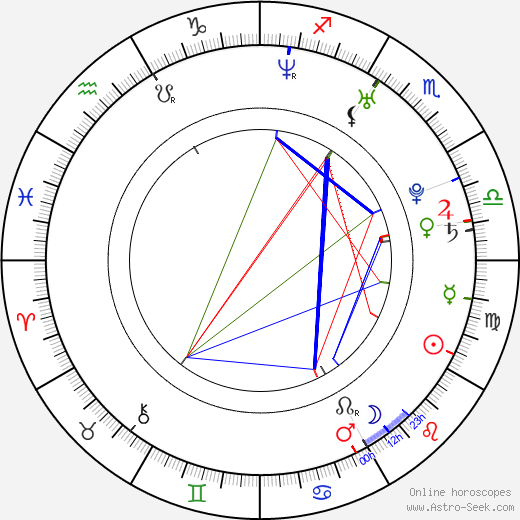 Xenia Tostado birth chart, Xenia Tostado astro natal horoscope, astrology
