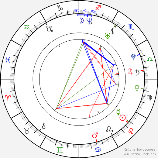 Yu-jin So birth chart, Yu-jin So astro natal horoscope, astrology