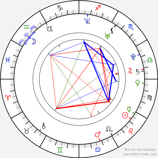 Yuriy Bykov birth chart, Yuriy Bykov astro natal horoscope, astrology