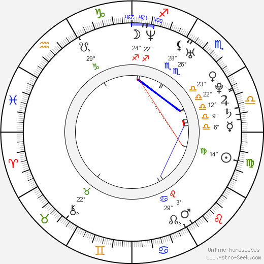 Adam Kubík birth chart, biography, wikipedia 2024, 2025