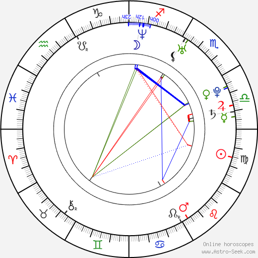 Adam Kubík birth chart, Adam Kubík astro natal horoscope, astrology