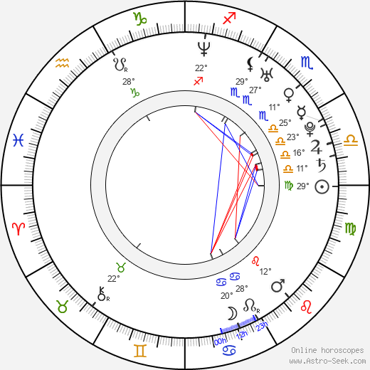 Adam Lazzara birth chart, biography, wikipedia 2023, 2024