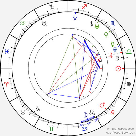Adam Lazzara birth chart, Adam Lazzara astro natal horoscope, astrology