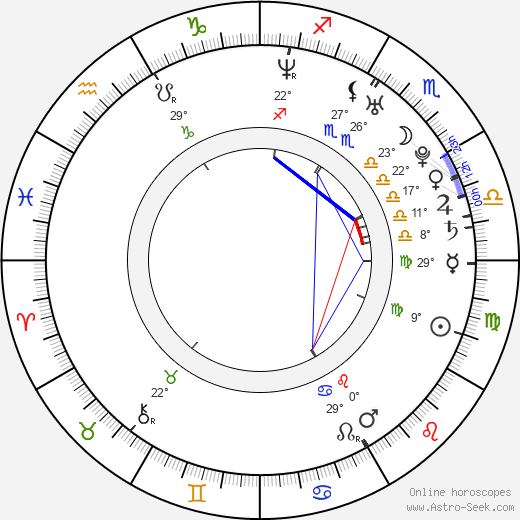 Aleksey Chadov birth chart, biography, wikipedia 2023, 2024