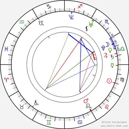 Aleksey Chadov birth chart, Aleksey Chadov astro natal horoscope, astrology