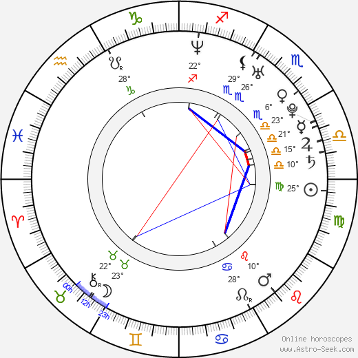 Aleš Opatrný birth chart, biography, wikipedia 2023, 2024