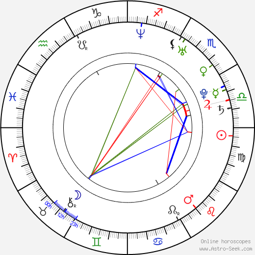 Aleš Opatrný birth chart, Aleš Opatrný astro natal horoscope, astrology