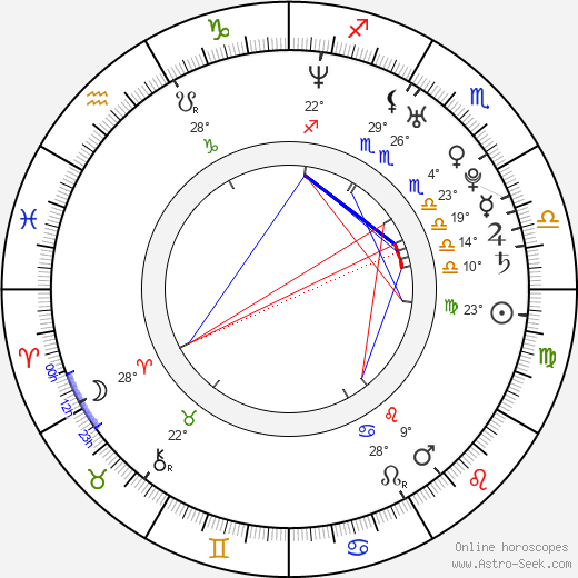 Alexis Bledel birth chart, biography, wikipedia 2024, 2025