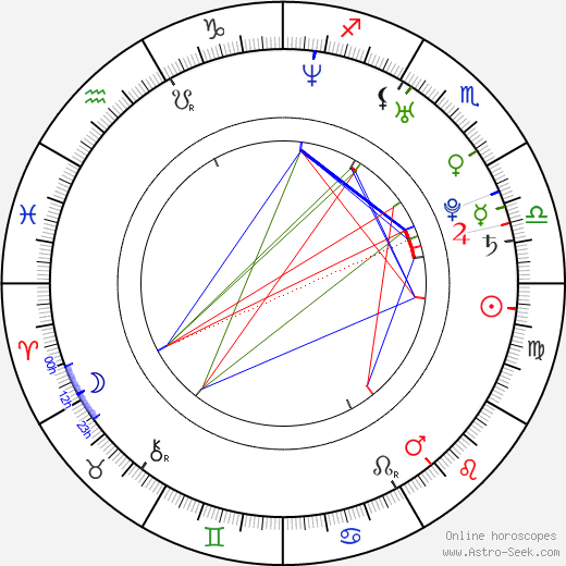 Alexis Bledel birth chart, Alexis Bledel astro natal horoscope, astrology