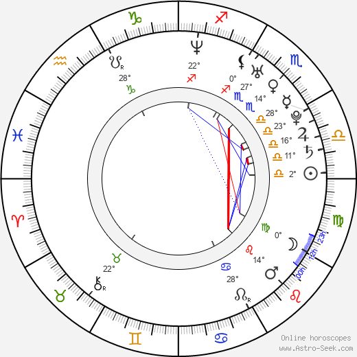 Ali F. Mostafa birth chart, biography, wikipedia 2023, 2024