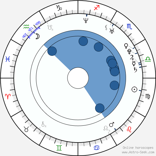 Andrea Dossena horoscope, astrology, sign, zodiac, date of birth, instagram