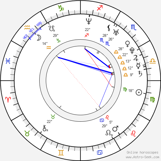 Andrea Dossena birth chart, biography, wikipedia 2023, 2024