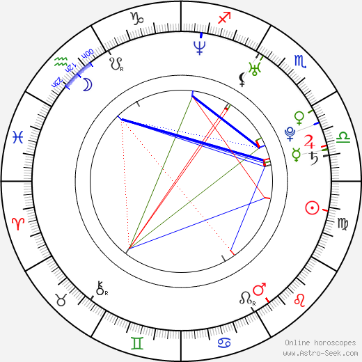 Andrea Dossena birth chart, Andrea Dossena astro natal horoscope, astrology