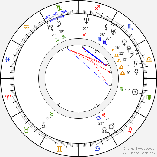 Andreina Rios birth chart, biography, wikipedia 2024, 2025