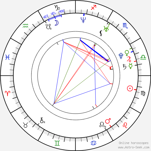 Andreina Rios birth chart, Andreina Rios astro natal horoscope, astrology