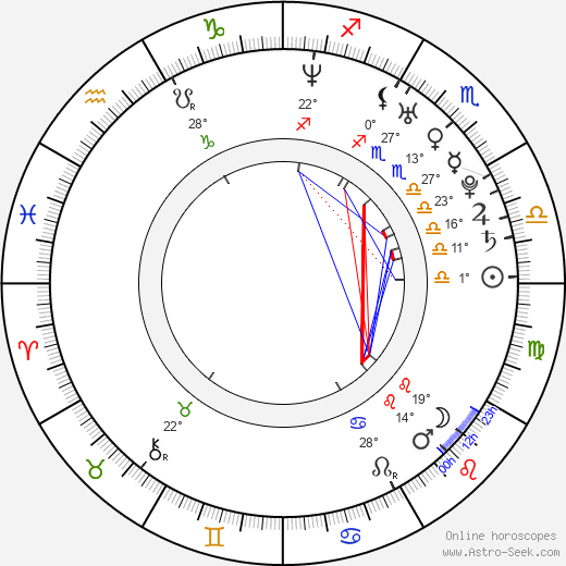 Andrew Leeds birth chart, biography, wikipedia 2023, 2024