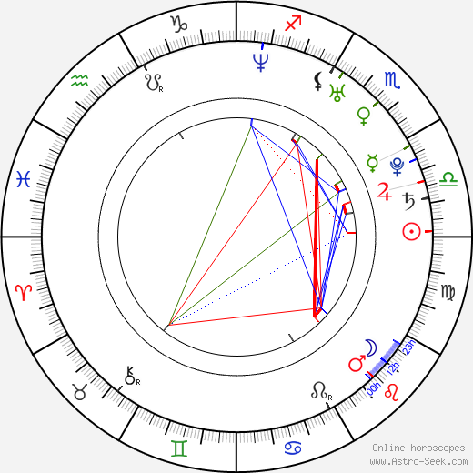 Andrew Leeds birth chart, Andrew Leeds astro natal horoscope, astrology