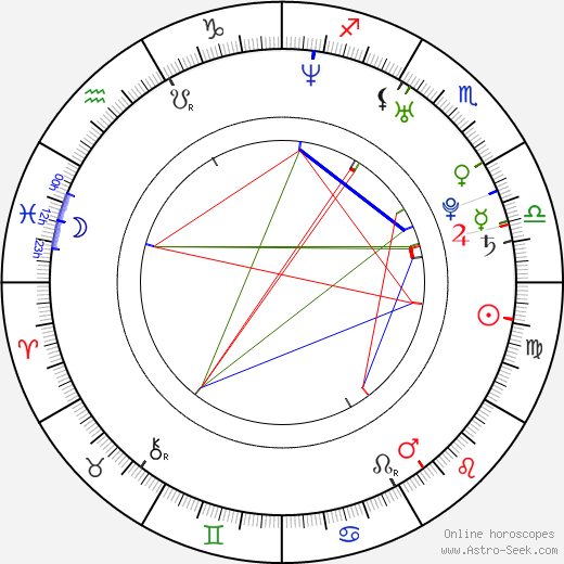 Angel Williams birth chart, Angel Williams astro natal horoscope, astrology