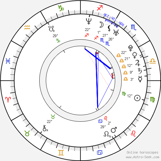 Ann Marie birth chart, biography, wikipedia 2023, 2024