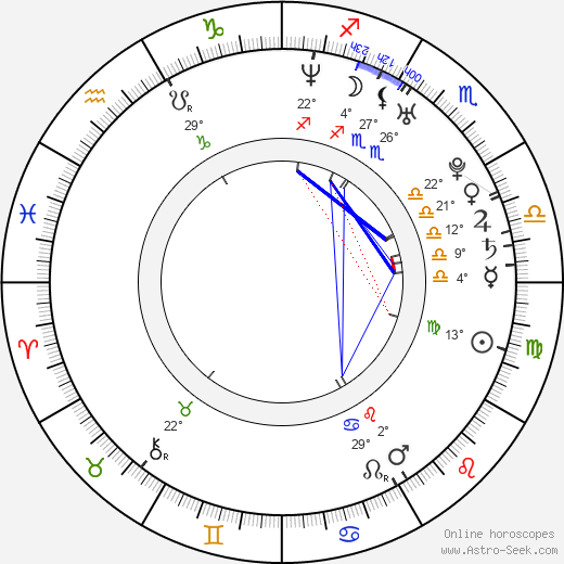 Ann Marie Rios birth chart, biography, wikipedia 2024, 2025