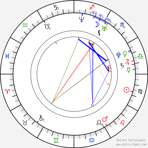 Ann Marie Rios birth chart, Ann Marie Rios astro natal horoscope, astrology