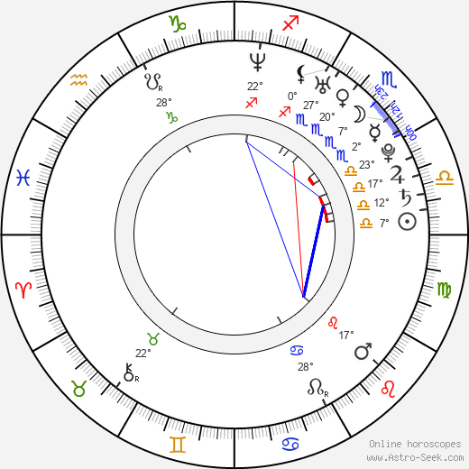 Ashleigh Aston Moore birth chart, biography, wikipedia 2024, 2025