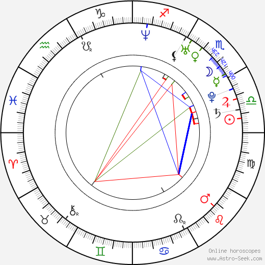 Ashleigh Aston Moore birth chart, Ashleigh Aston Moore astro natal horoscope, astrology