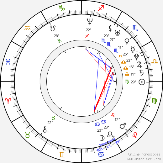 Ashley Eckstein birth chart, biography, wikipedia 2024, 2025