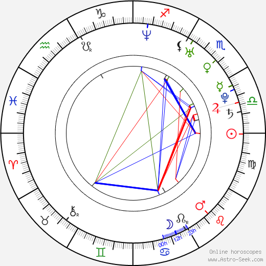 Ashley Eckstein birth chart, Ashley Eckstein astro natal horoscope, astrology