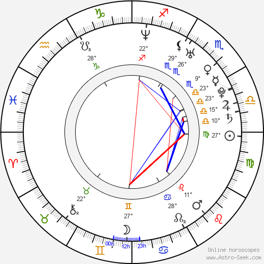 Ashley Fox Linton birth chart, biography, wikipedia 2024, 2025