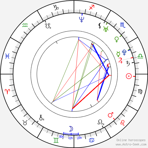 Ashley Fox Linton birth chart, Ashley Fox Linton astro natal horoscope, astrology